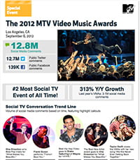 MTV Video Music Awards